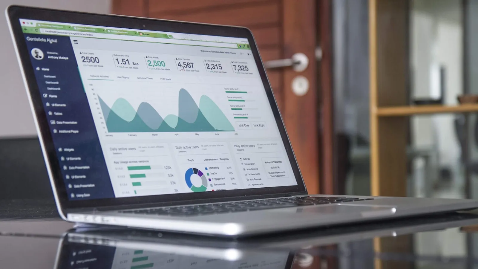 Dashboard data untuk riset pasar ekspor